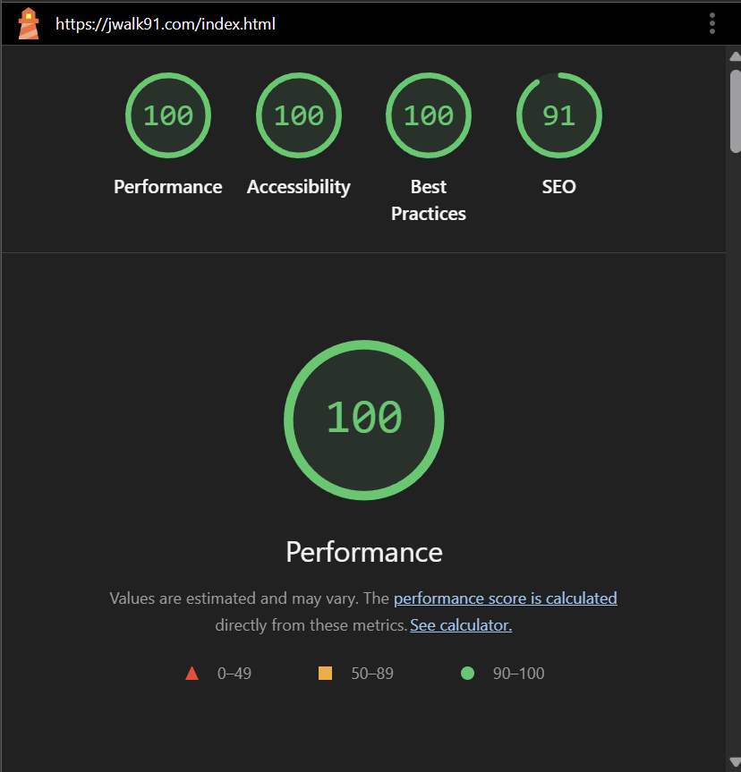 Lighthouse analysis for home page